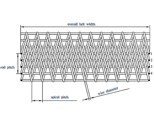 compound weave conveyor belt